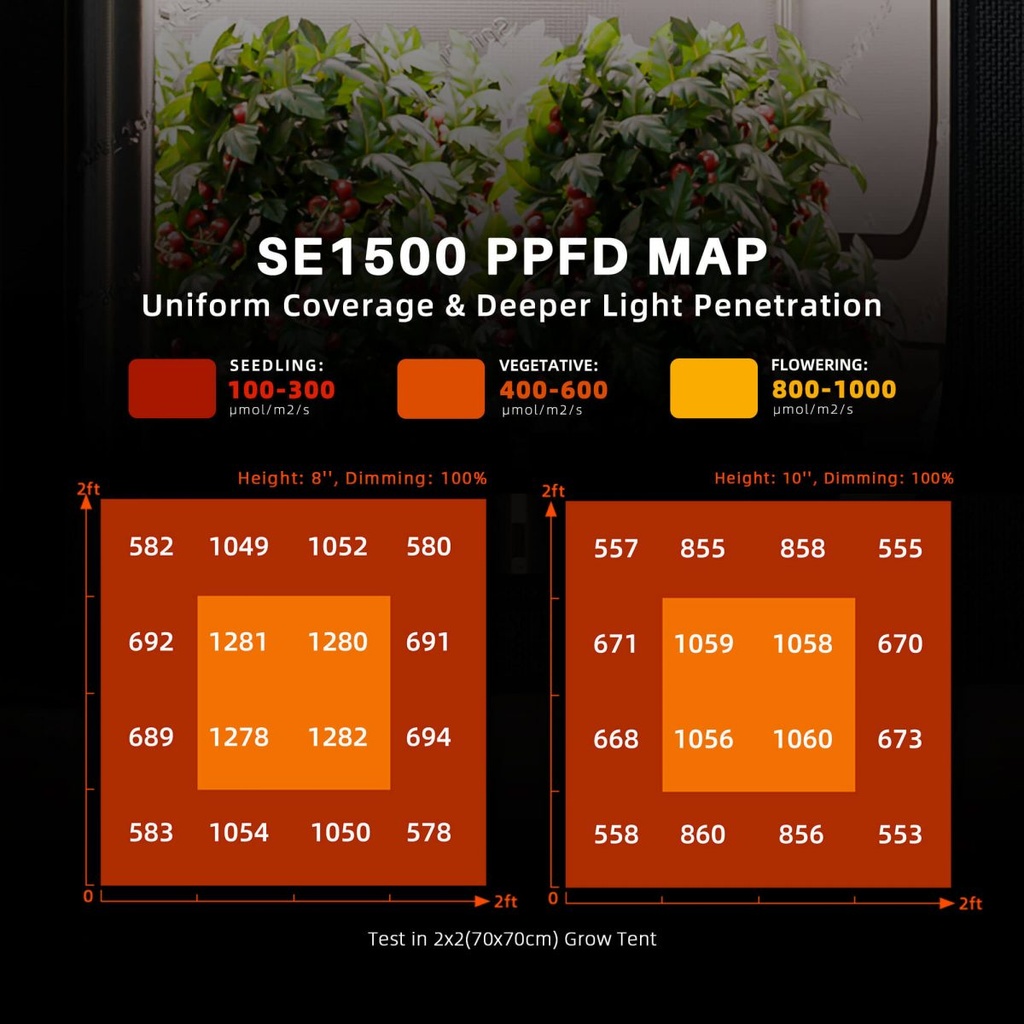 SE1500-EVO-PPFD-MAP-70x70cm-1200x1200.jpg