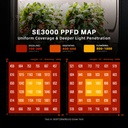 SE3000-EVO-PPFD-MAP-90x90cm-1200x1200.jpg