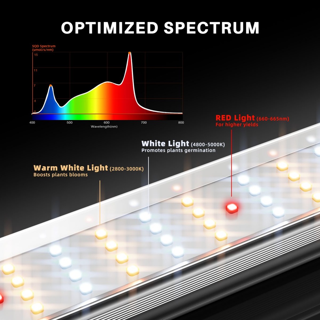 SE7000-EVO-Spectrum-Ratio-1200x1200.jpg