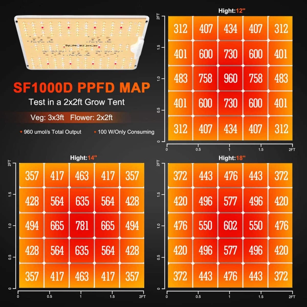 sf1000D-PPFD-1200x1200.jpg