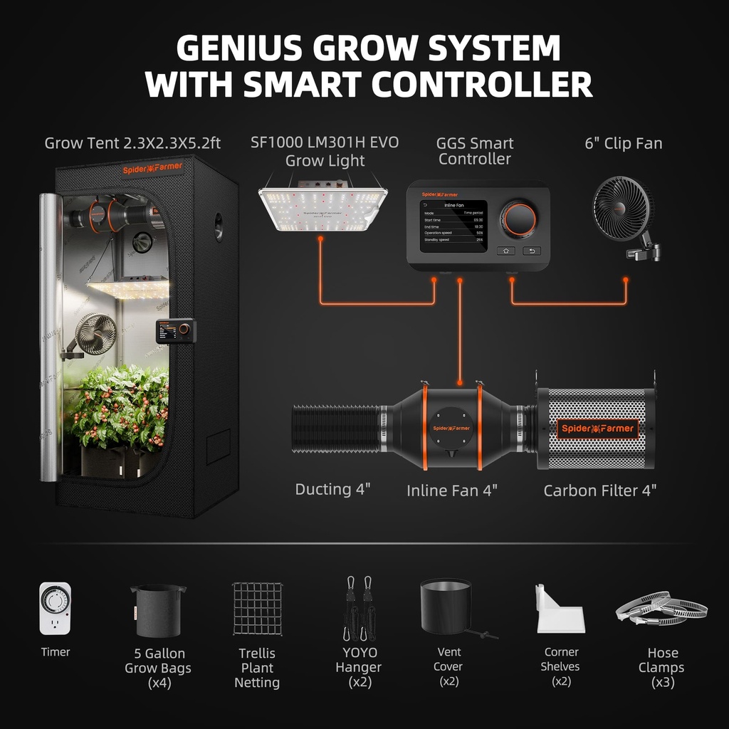 Spider-Famer-SF1000-EVO-2X2-Complete-Grow-Tent-Kits-with-Digital-Controller_2-1.jpg