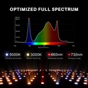 Spider-Famer-SF1000-EVO-2X2-Complete-Grow-Tent-Kits-with-Digital-Controller_3-1.jpg