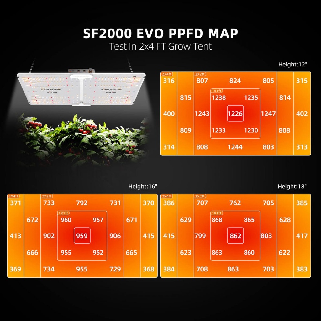EVO-SF2000-PPFD1-1200x1200.jpg
