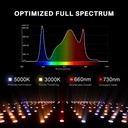 EVO-SF2000-led-grow-light-1200x1200.jpg