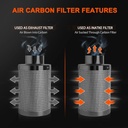 4-inch-Carbon-Filter-Using-1200x1200.jpg