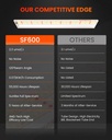 SF600-with-others.jpg