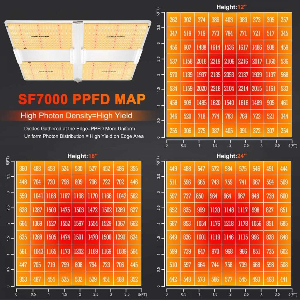 SF7000par-1200x1200.jpg