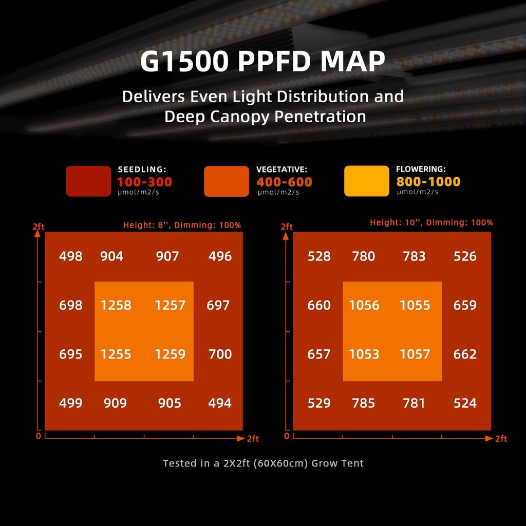 Spider-Farmer-150W-G1500-Full-Spectrum-Led-Grow-Light-PPFD.jpg