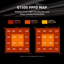 Spider-Farmer-150W-G1500-Full-Spectrum-Led-Grow-Light-PPFD.jpg