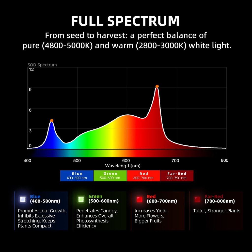 2024-Newest-Version-Spider-Farmer-Dimmable-Foldable-3000K-5000K-Full-Spectrum-320W-Led-Grow-Light-G-Series-G4500-1.jpg