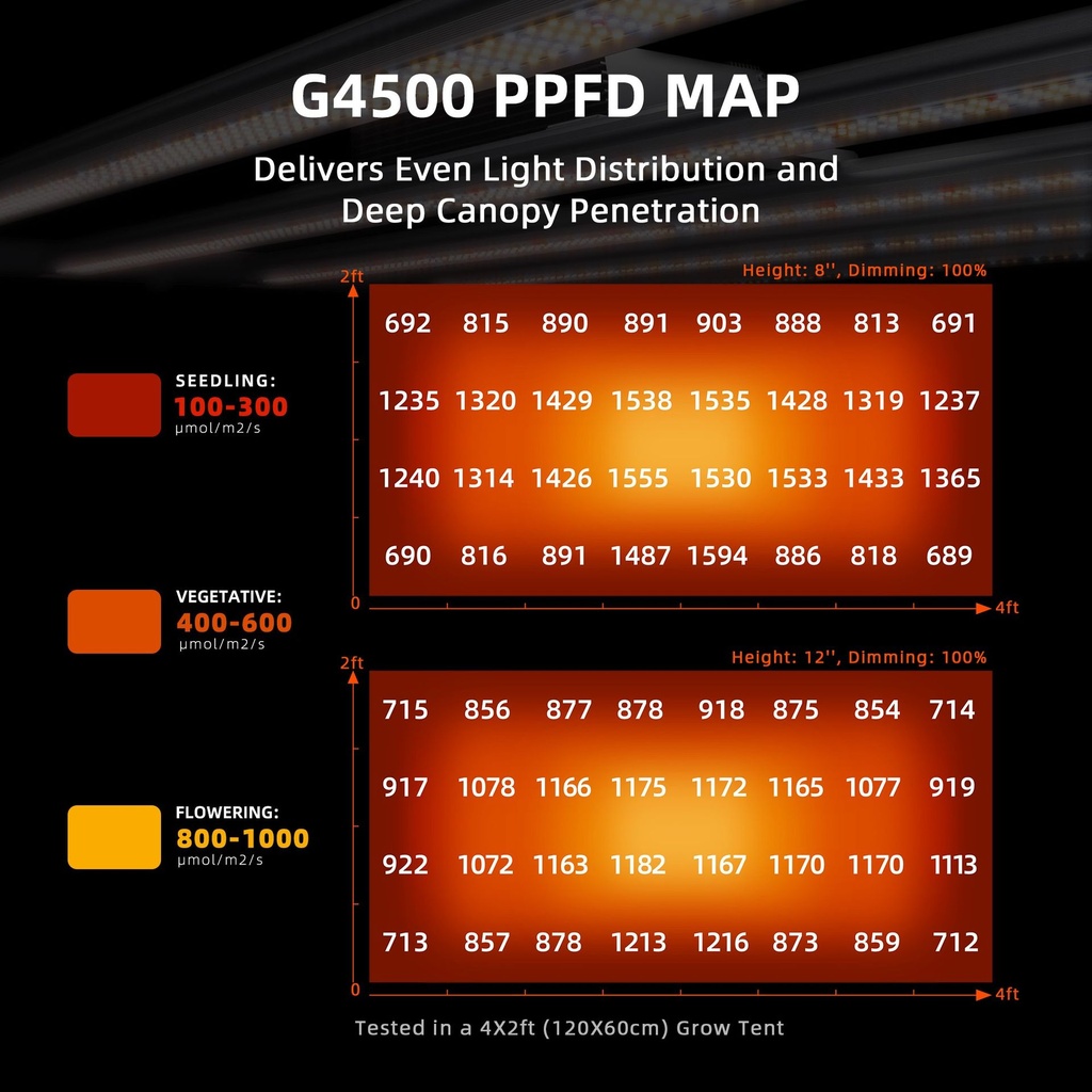 Spider-Farmer-230W-G4500-Full-Spectrum-Led-Grow-Light-PPFD.jpg