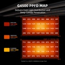 Spider-Farmer-230W-G4500-Full-Spectrum-Led-Grow-Light-PPFD.jpg