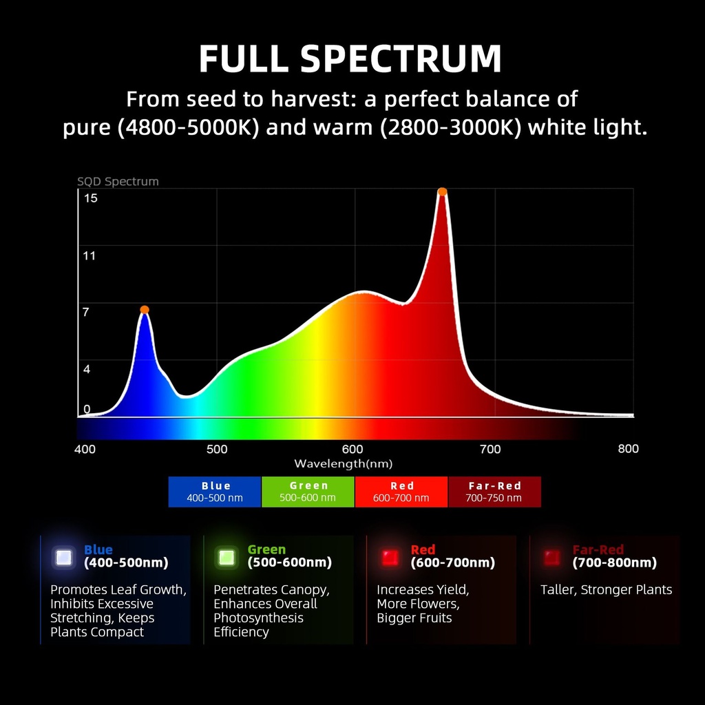 2024-Newest-Version-Spider-Farmer-Dimmable-Foldable-3000K-5000K-Full-Spectrum-480W-Led-Grow-Light-G-Series-G5000.jpg