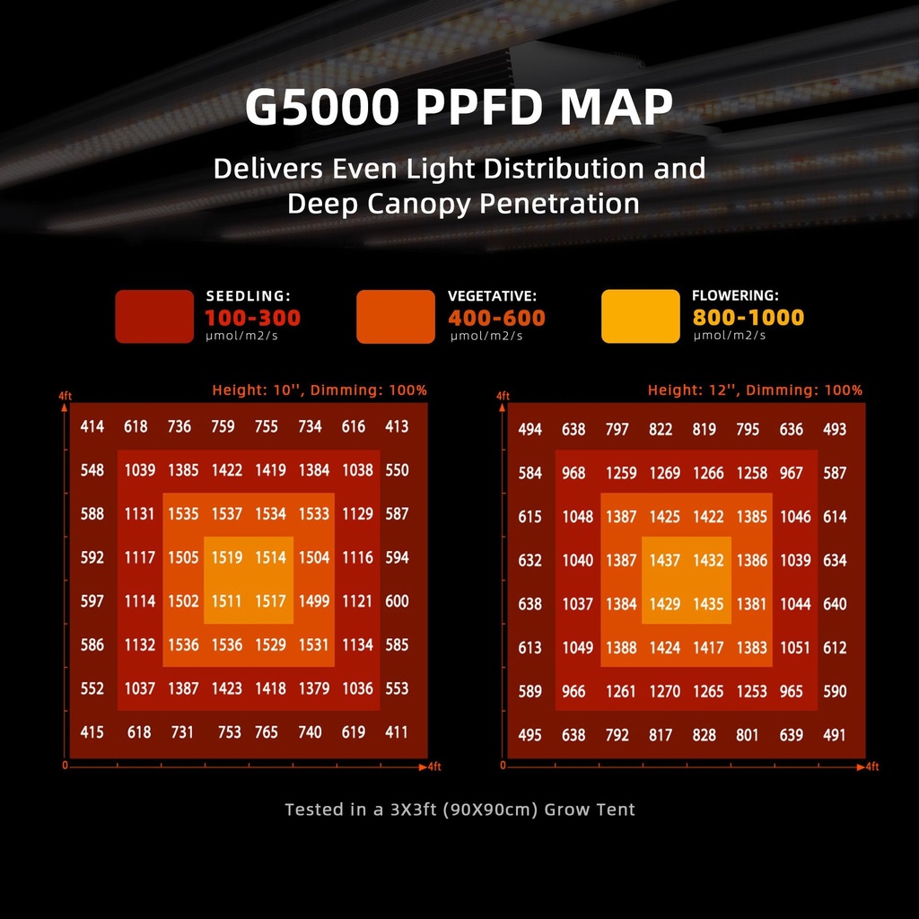 Spider-Farmer-480W-G5000-Full-Spectrum-Led-Grow-Light-PPFD.jpg