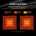 Spider-Farmer-480W-G5000-Full-Spectrum-Led-Grow-Light-PPFD.jpg