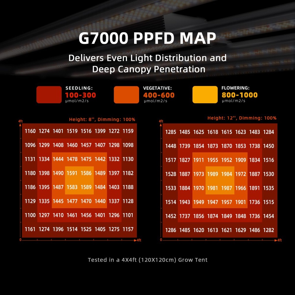 Spider-Farmer-730W-G7000-Full-Spectrum-Led-Grow-Light-PPFD-1200x1200.jpg