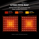 Spider-Farmer-730W-G7000-Full-Spectrum-Led-Grow-Light-PPFD-1200x1200.jpg