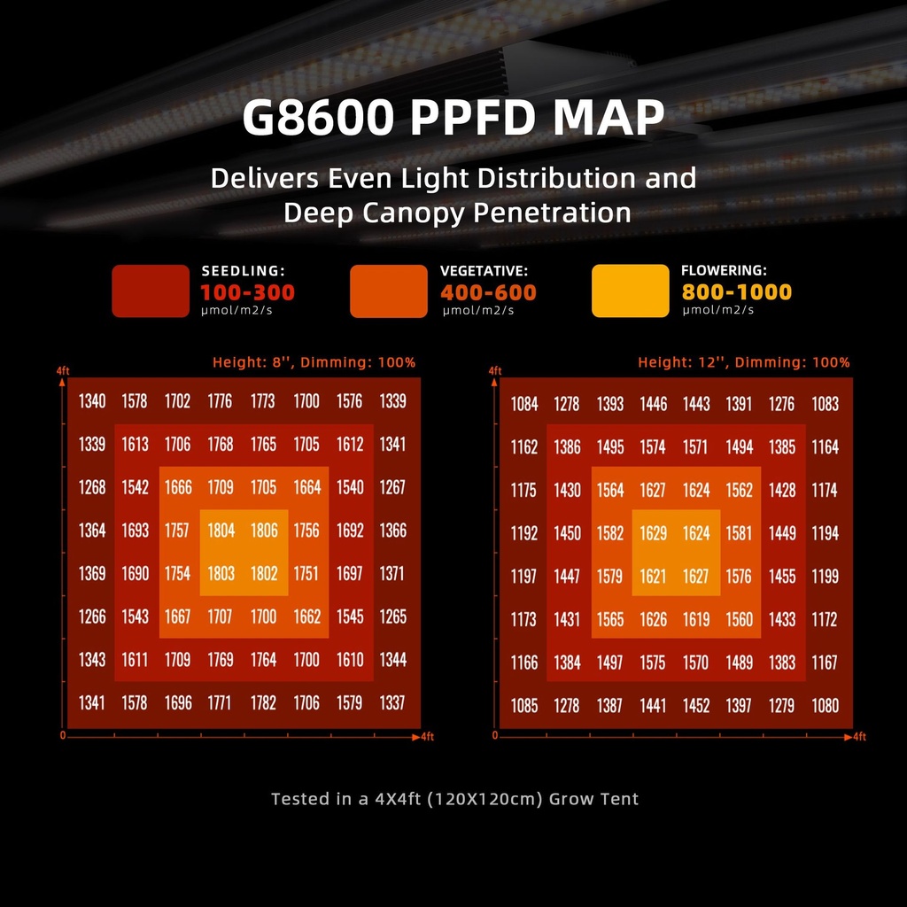 Spider-Farmer-800W-G8600-Full-Spectrum-Led-Grow-Light-PPFD.jpg