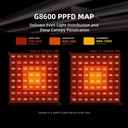 Spider-Farmer-800W-G8600-Full-Spectrum-Led-Grow-Light-PPFD.jpg
