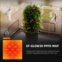 Glow30-Full-Spectrum-Supplemental-Bars-PPFD-1200x1200.jpg