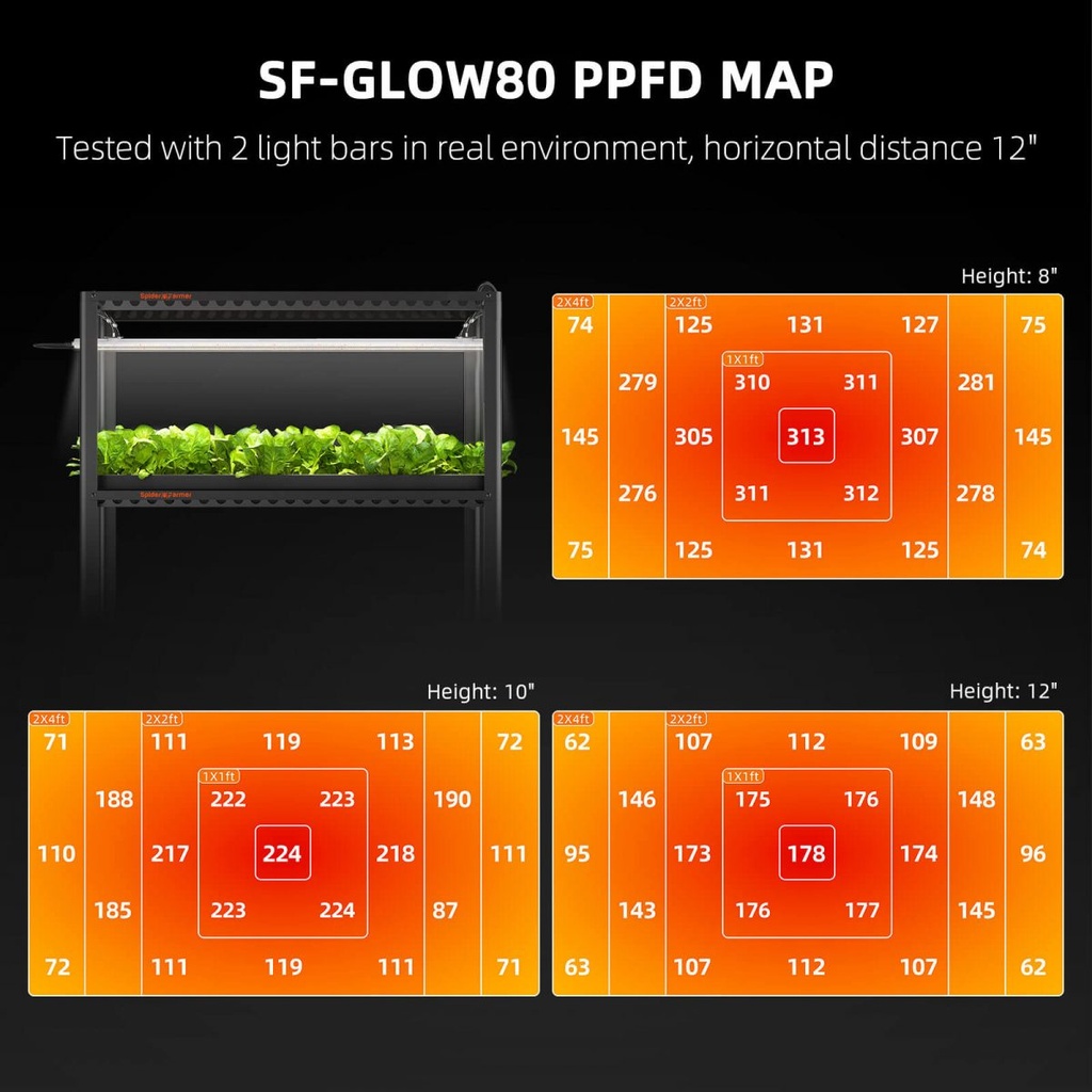 Spider-farmer-Glow80-80w-grow-light-PPFD-2-1200x1200.jpg