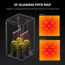 SF-Glowr40-PPFD-1200x1200.jpg