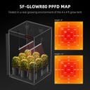 SF-Glowr80-PPFD-1200x1200.jpg