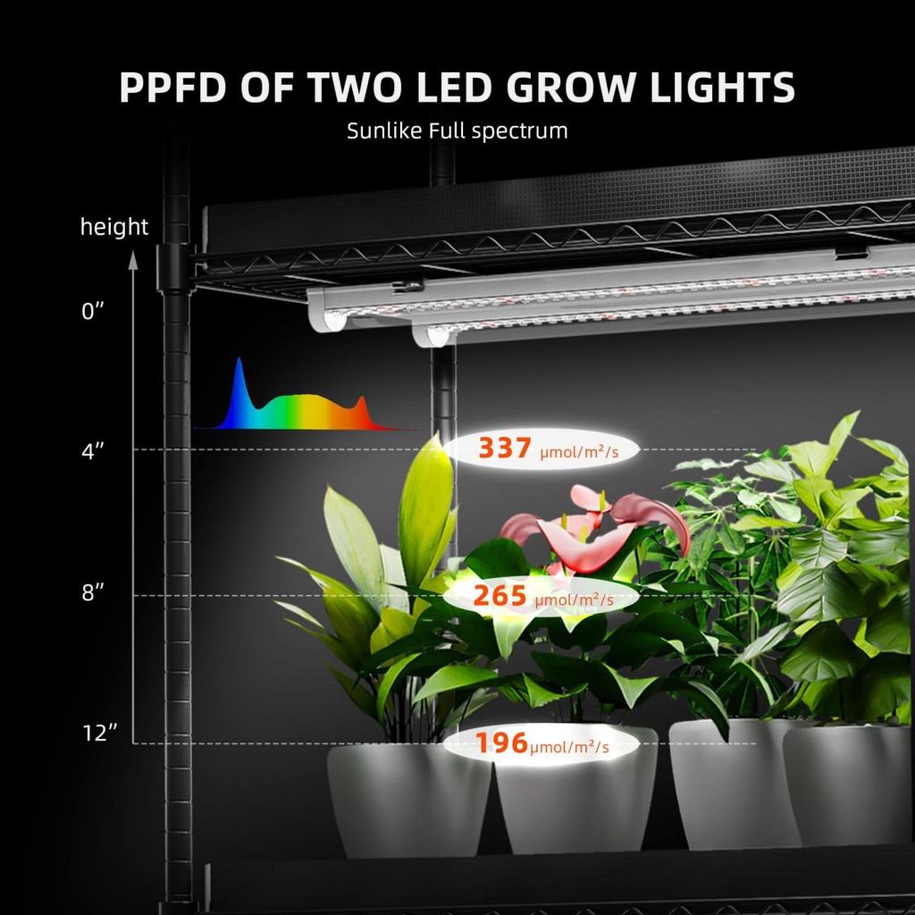 spider-farmer-plant-stand-with-grow-lights-108w-1ppfd-1200x1200.jpg