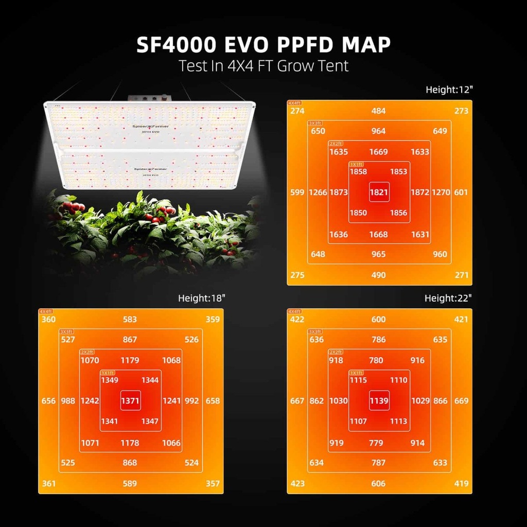 EVO-SF4000-PPFD-1200x1200.jpg