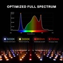 EVO-SF1000-Samsung-lm301h-evo-led-grow-light-full-spectrum-1200x1200.jpg