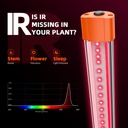 Spider-Farmer-Supplemental-IR-LED-Light-Bar-Set-for-Plant_spectrum_60cm_1-1200x1200.jpg