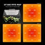 EVO-SF1000-PPFD-150x150.jpg.webp
