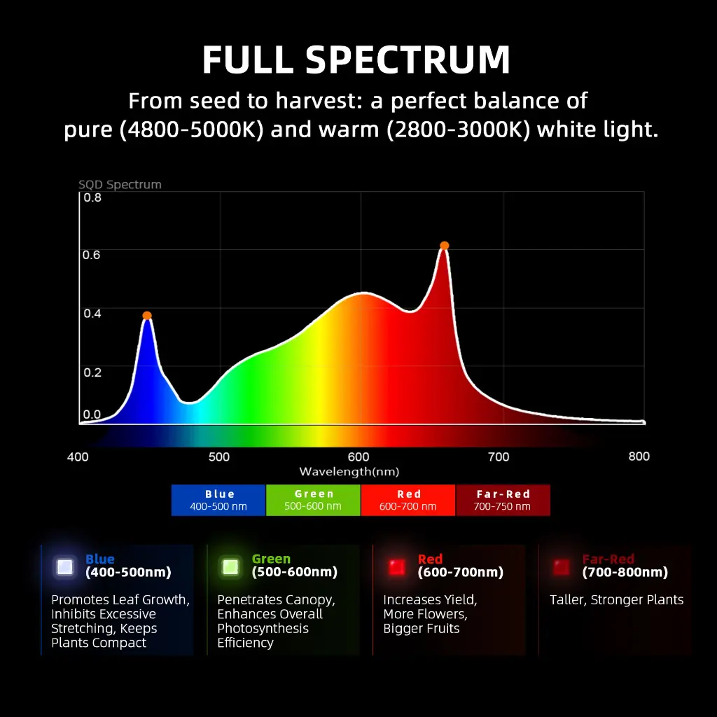2024-Newest-Version-Spider-Farmer-Dimmable-Foldable-3000K-5000K-Full-Spectrum-300W-Led-Grow-Light-G-Series-G3000.webp