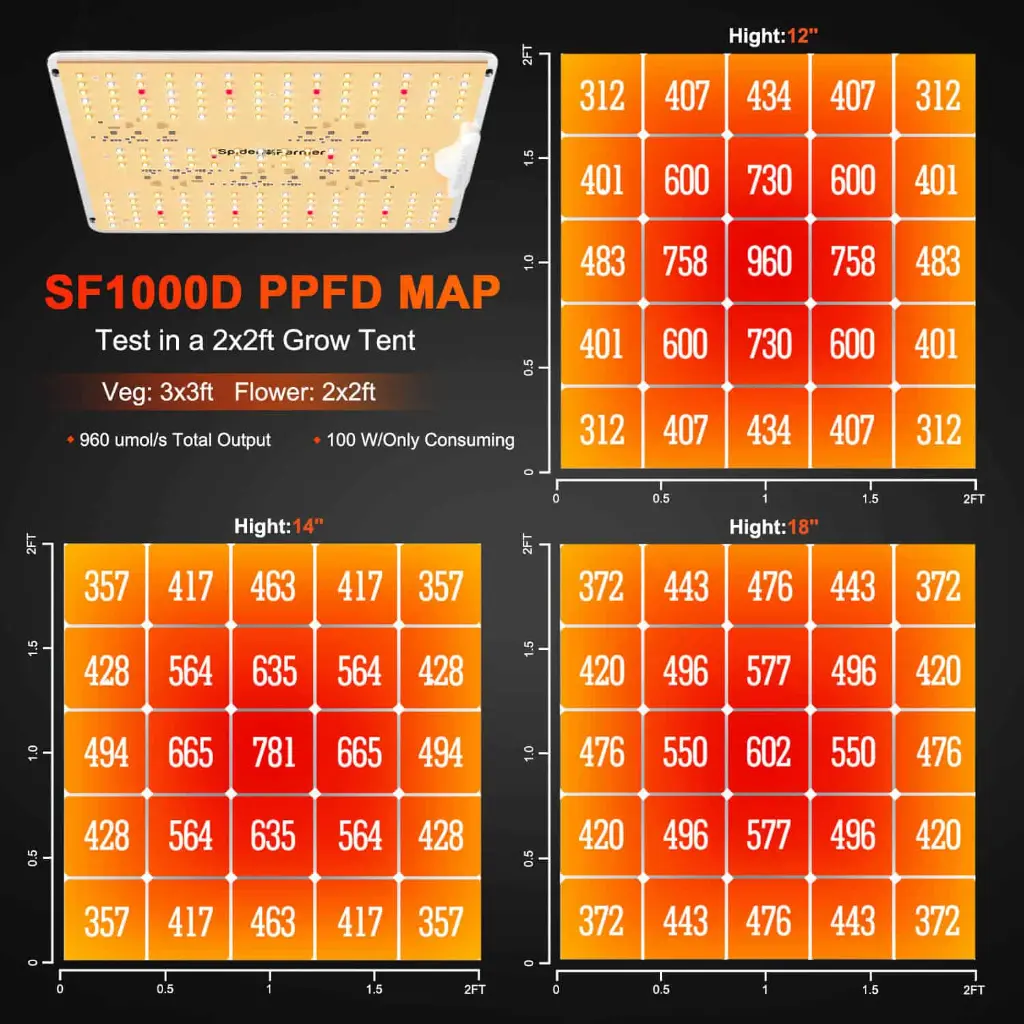 sf1000D-PPFD.webp
