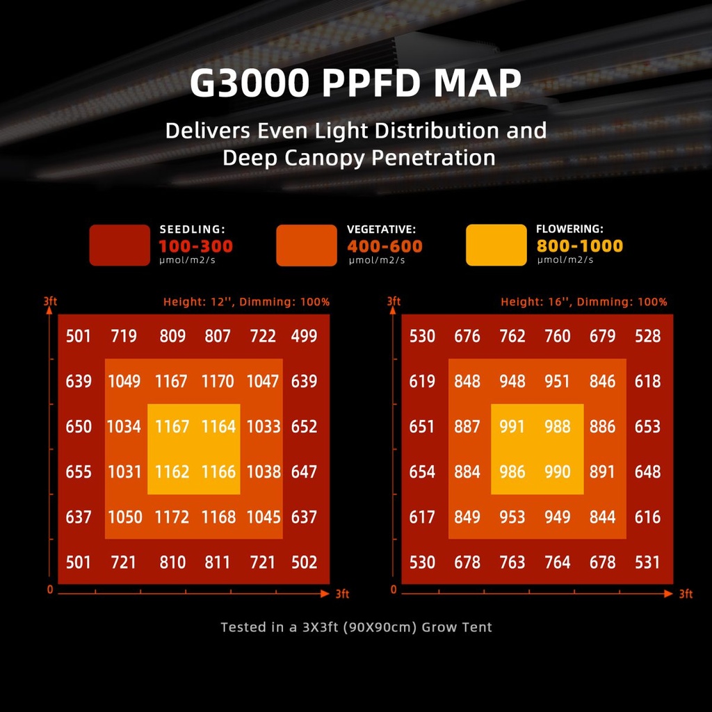 Spider-Farmer-300W-G3000-Full-Spectrum-Led-Grow-Light-PPFD-1200x1200.jpg