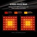 Spider-Farmer-300W-G3000-Full-Spectrum-Led-Grow-Light-PPFD-1200x1200.jpg