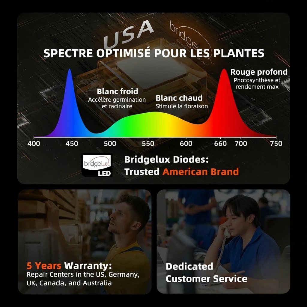 2024-Newest-Version-Spider-Farmer-Dimmable-Foldable-Full-Spectrum-300W-Led-Grow-Light-G-Series-G3000-Bridgelux-American-Bran-Diodes.jpg