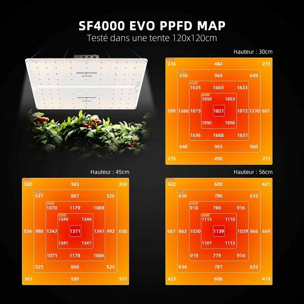 EVO-SF4000-PPFD-1200x1200.jpg