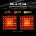 Spider-Farmer-480W-G5000-Full-Spectrum-Led-Grow-Light-PPFD.jpg