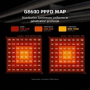 Spider-Farmer-800W-G8600-Full-Spectrum-Led-Grow-Light-PPFD.jpg