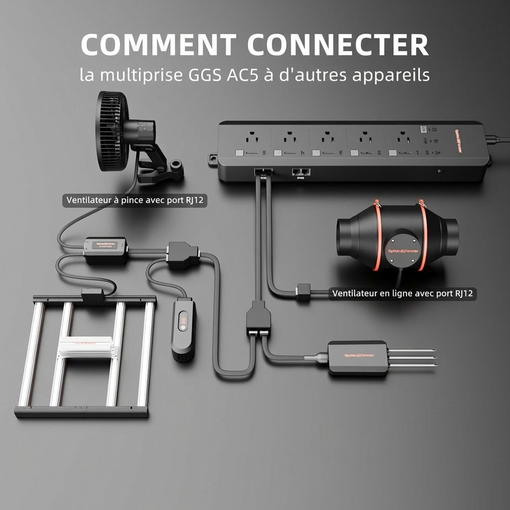 how-to-connect-the-spider-farmer-ggs-ac5-power-strip-to-other-devices_2-1200x1200.jpg