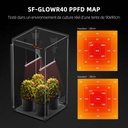 SF-Glowr40-PPFD-1200x1200.jpg