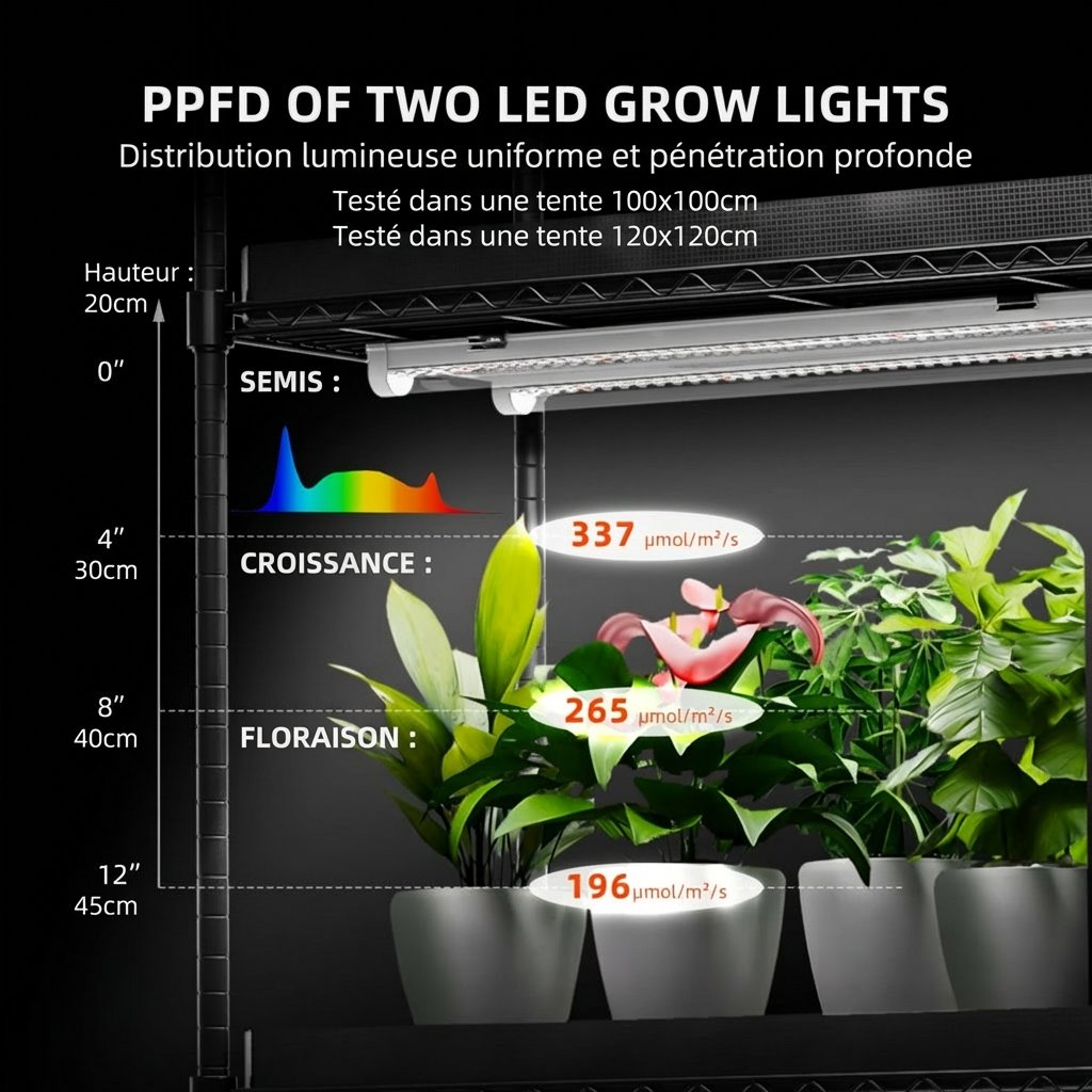 spider-farmer-plant-stand-with-grow-lights-108w-1ppfd-1200x1200.jpg