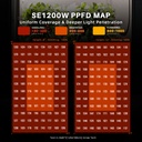 SE1200W-EVO-PPFD-MAP-1200x1200.jpg