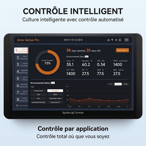 Spider Farmer GGS Pro Controller — Grandes installations